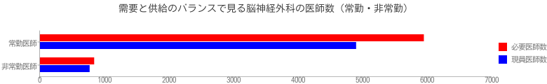 Έ̕Kv5,920lɑ΂A4,970l